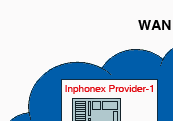 This is the VoIP setting for Line1. You need to enter proxy, userID, and password. You can alternatively set this for IP Dialing.