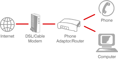 Schematic of how VoIP works